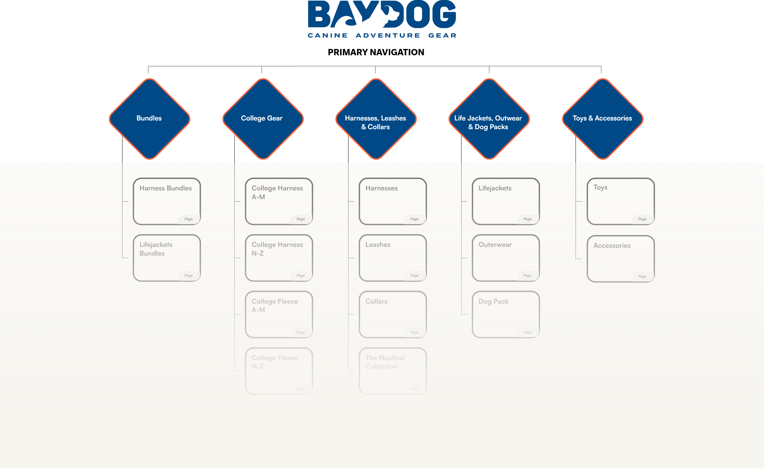 Baydog Nav