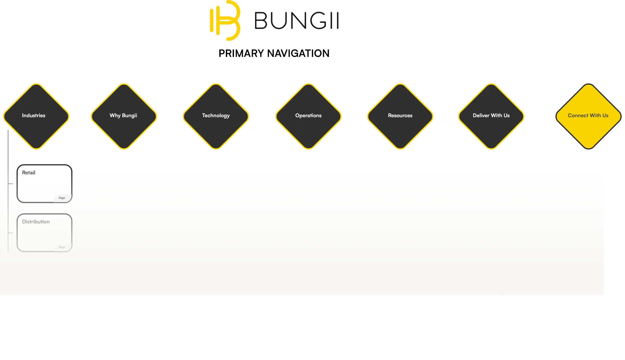 Bungii Nav