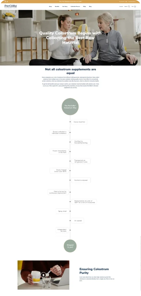 PerCoBa Process