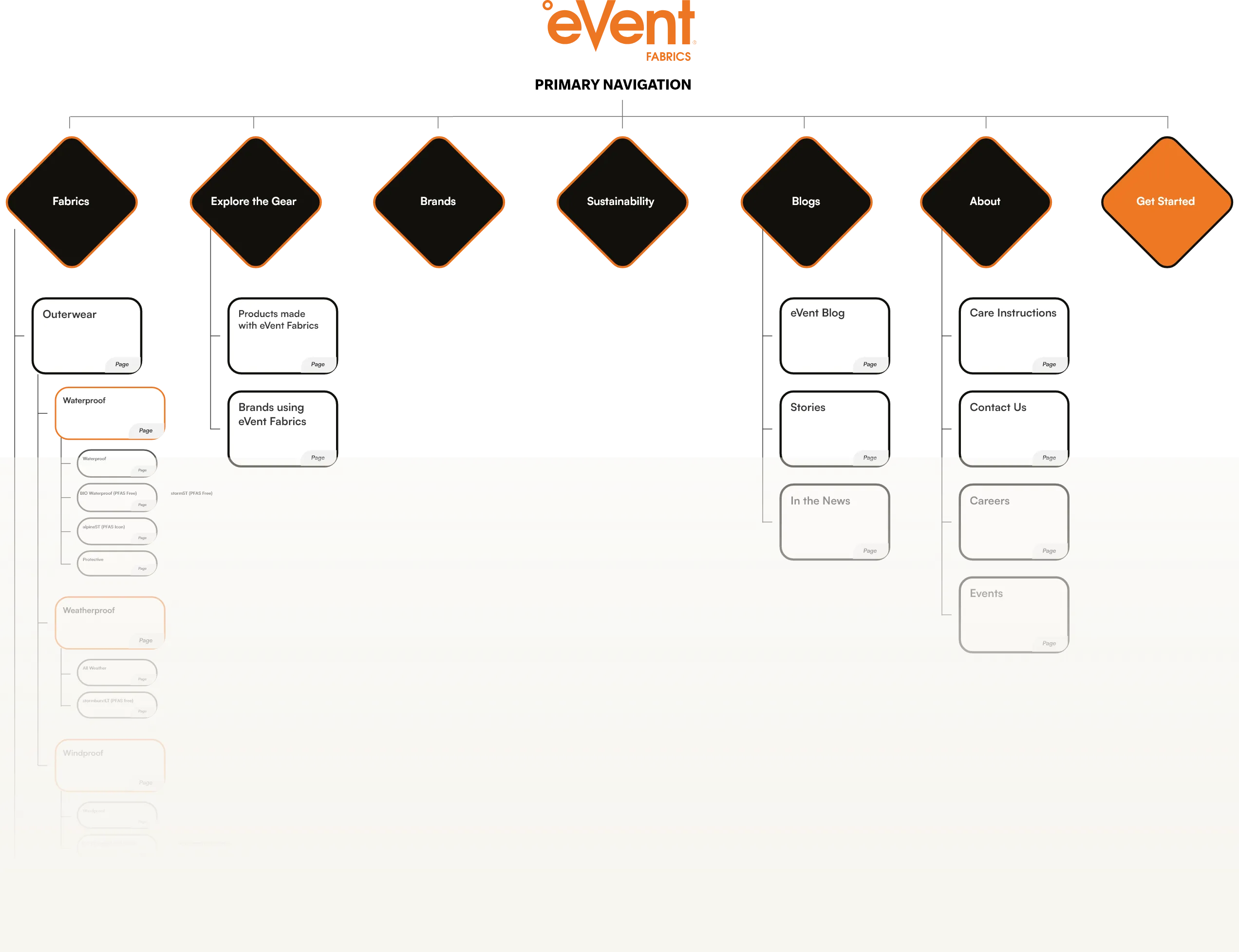 eVent Fabrics Nav