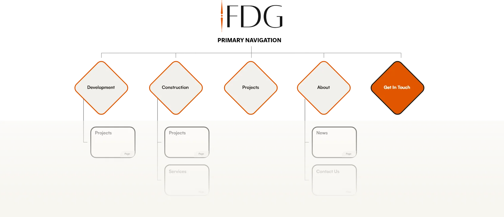 FDG - Info Arch