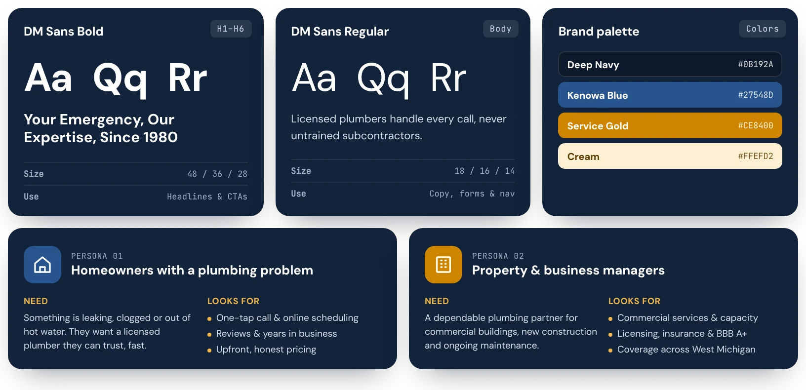 Kenowa Plumbing typography, brand colors and customer personas