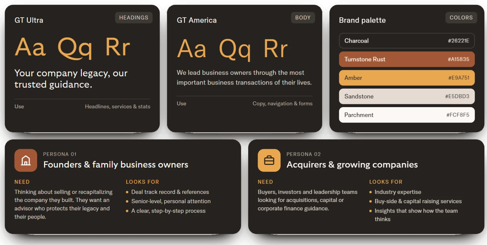 Turnstone typography, brand colors and audience personas