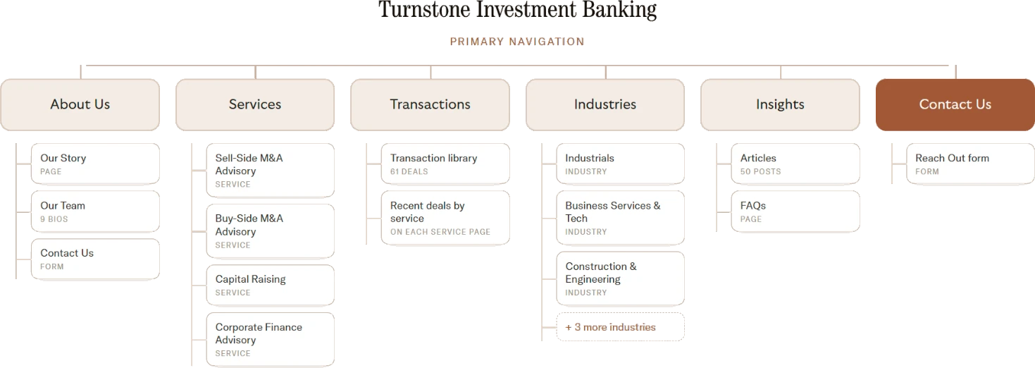 Turnstone Investment Banking website sitemap